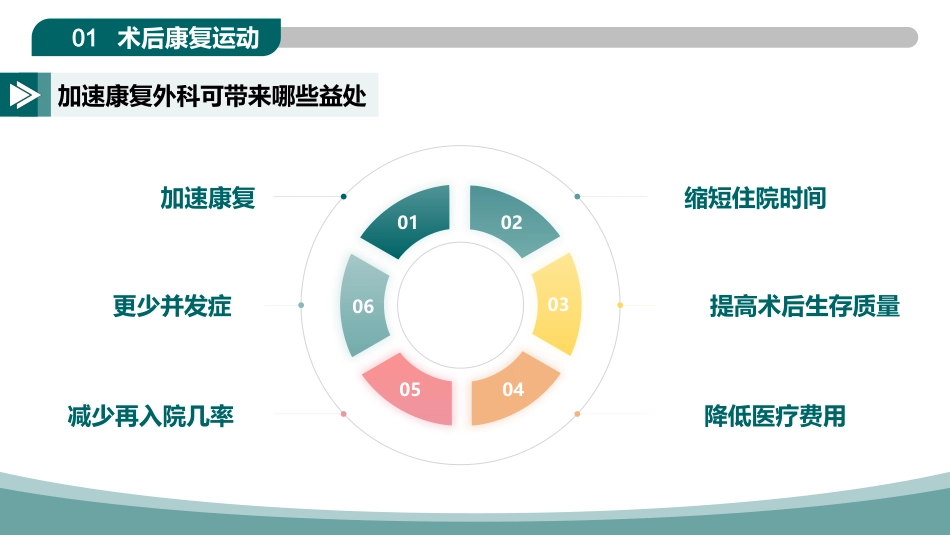 ERAS加速康复外科护理_第5页