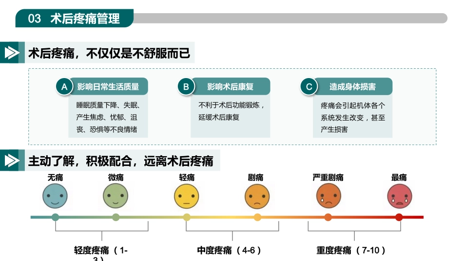 ERAS加速康复外科护理_第9页