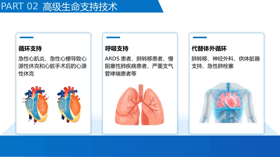 RICU呼吸重症监护室专科护士进修汇报_第12页