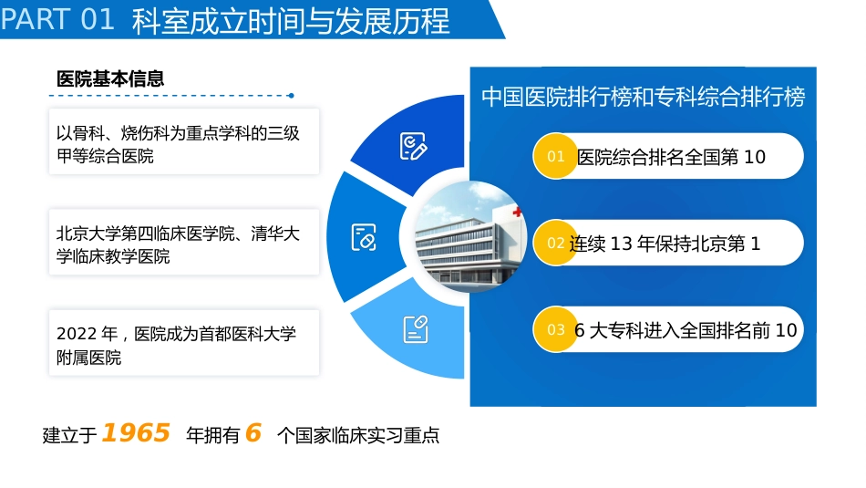 RICU呼吸重症监护室专科护士进修汇报_第5页