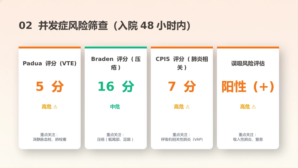 呼吸内科并发症预防个案护理_第4页