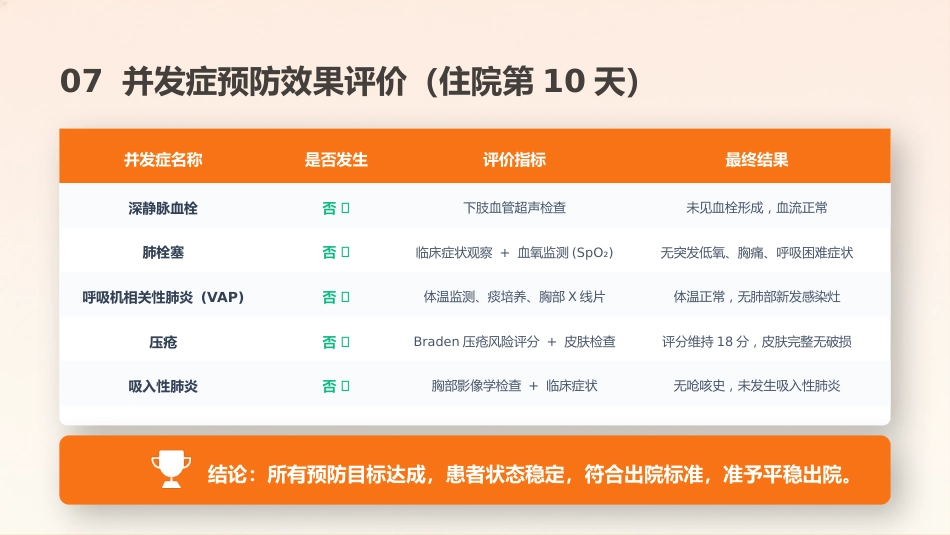 呼吸内科并发症预防个案护理_第9页