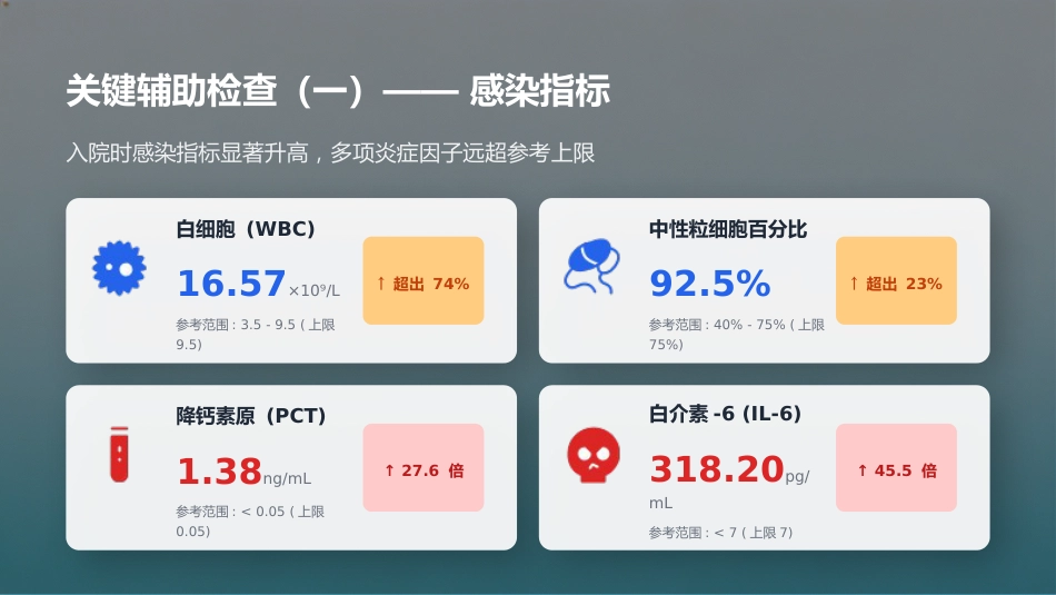 ERAS理念下急性胆管炎患者护理个案汇报_第6页