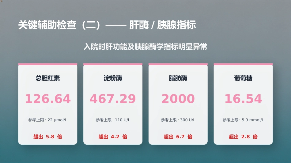 ERAS理念下急性胆管炎患者护理个案汇报_第7页