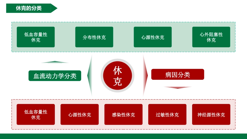 各类休克知识最全手册（急救护理）_第6页