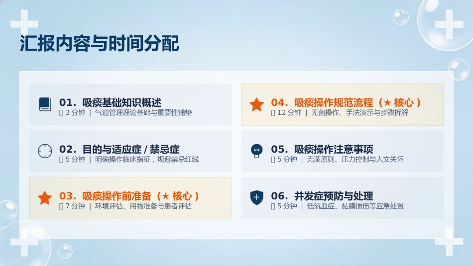 经鼻_口腔吸痰操作规范_第4页