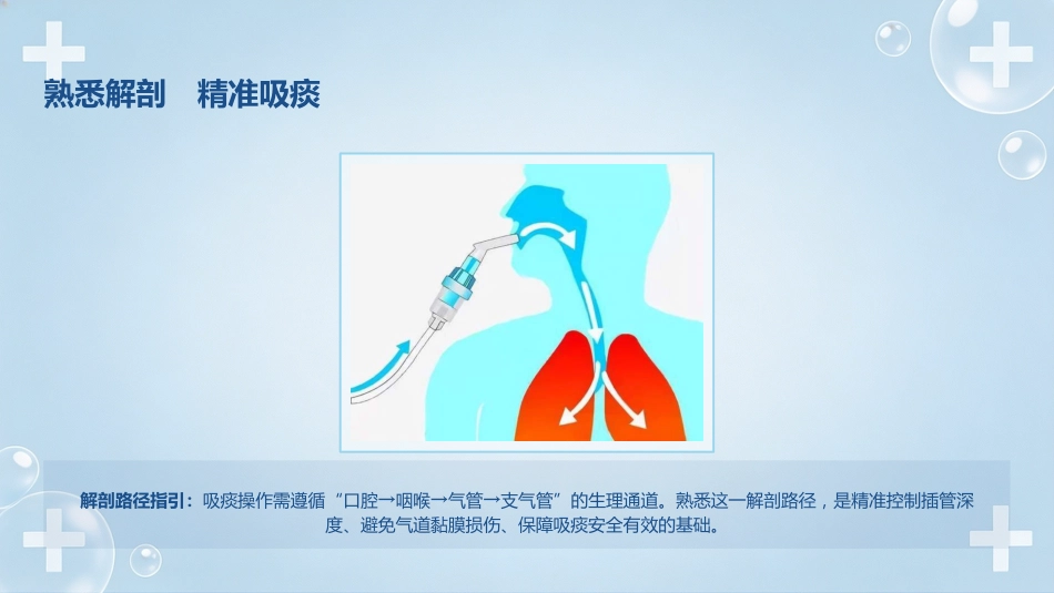 经鼻_口腔吸痰操作规范_第9页
