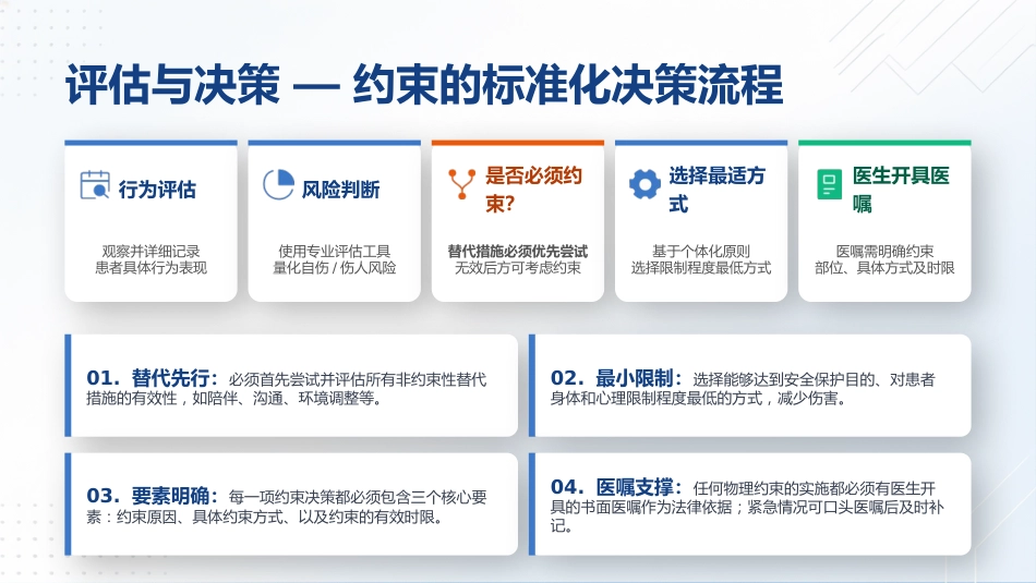保护性约束临床应用规范_第11页
