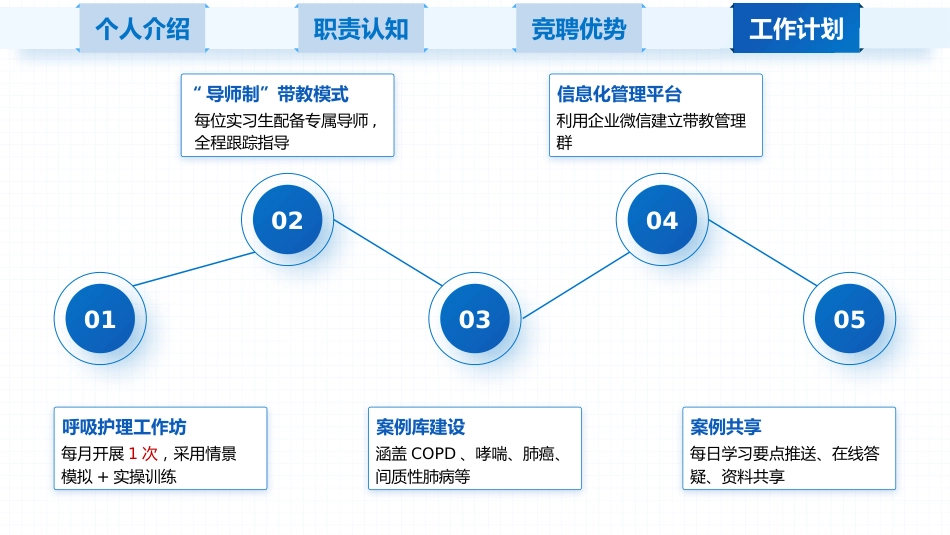 护理总带教竞选_第10页
