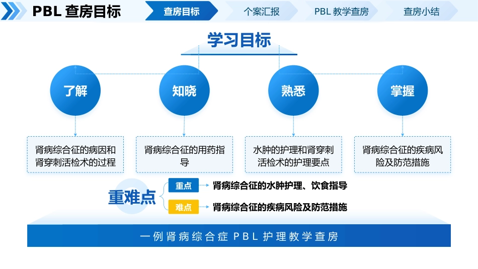 一例肾病综合症PBL护理教学查房_第3页