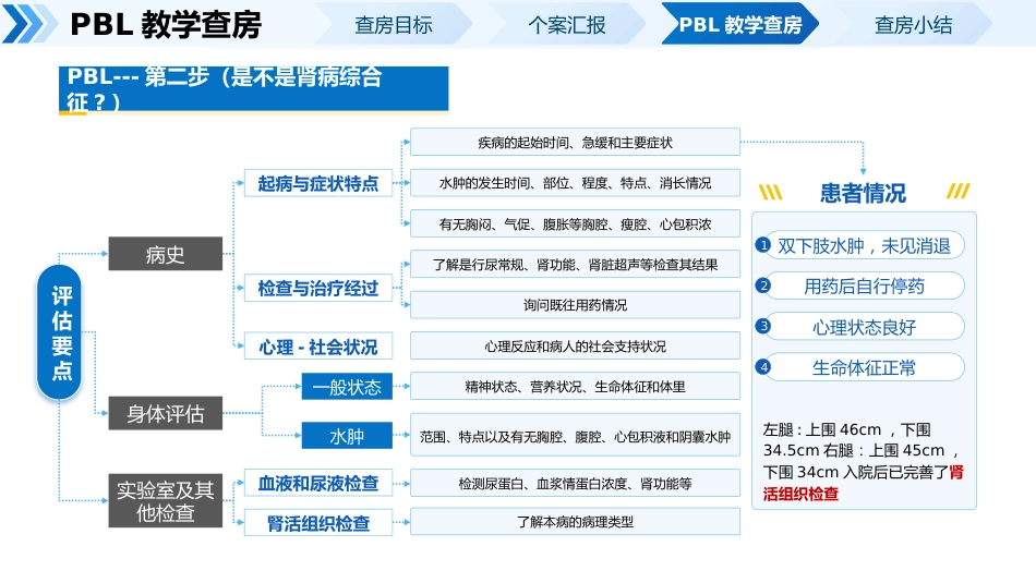 一例肾病综合症PBL护理教学查房_第8页