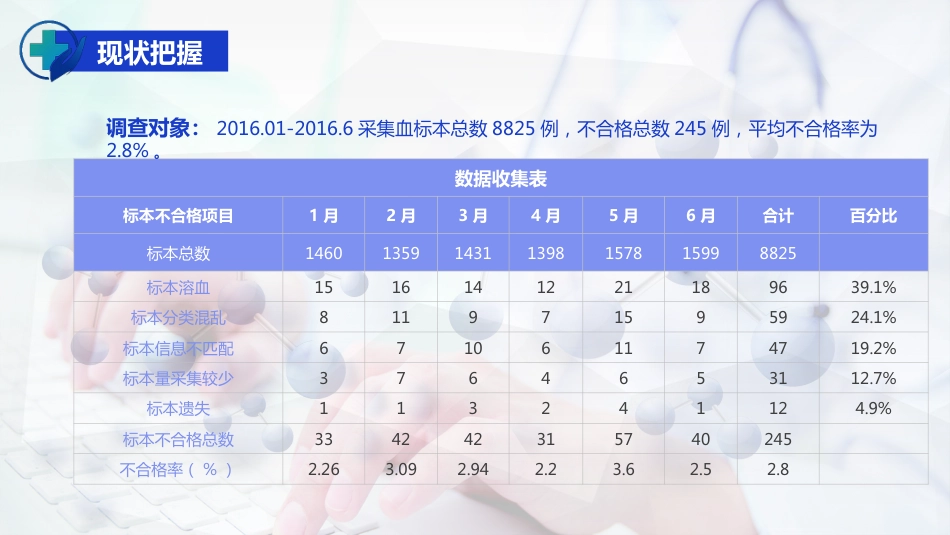 护理PDCA循环品管圈案例汇报_第5页