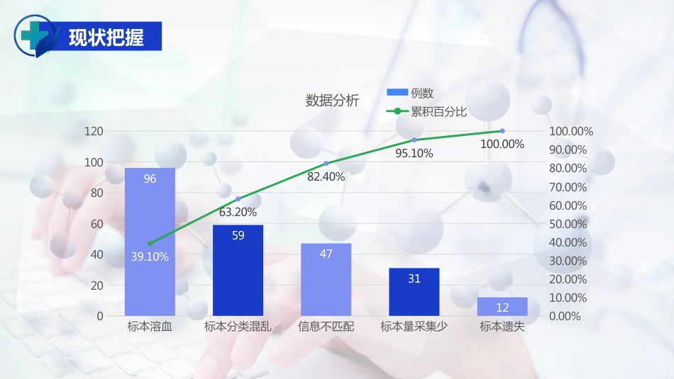 护理PDCA循环品管圈案例汇报_第6页