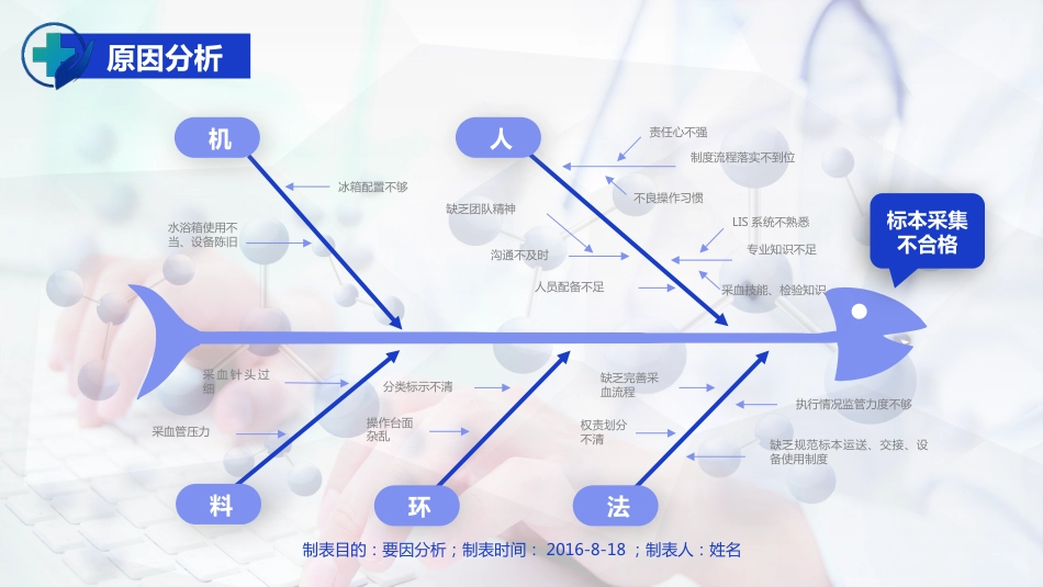 护理PDCA循环品管圈案例汇报_第8页