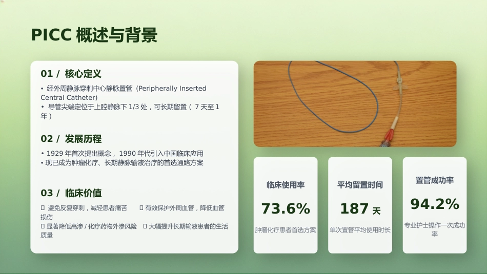 PICC导管护理全程管理_第3页