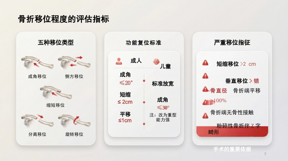 锁骨骨折_第11页