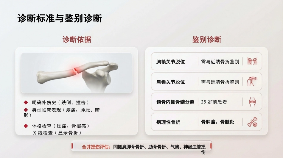 锁骨骨折_第12页