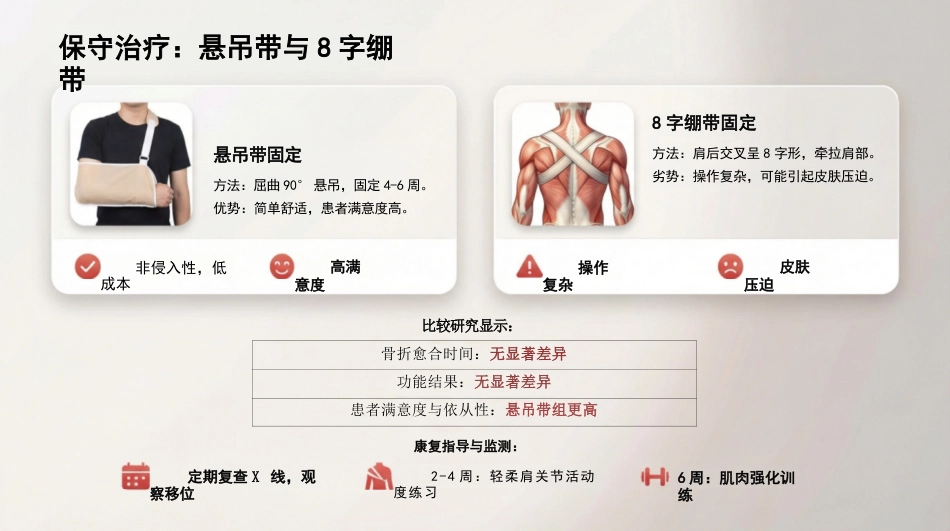 锁骨骨折_第15页