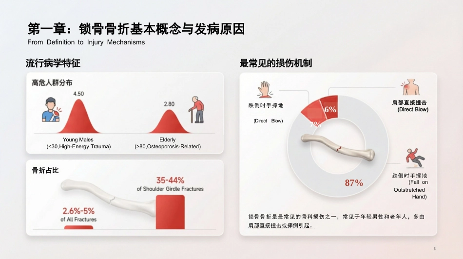 锁骨骨折_第3页