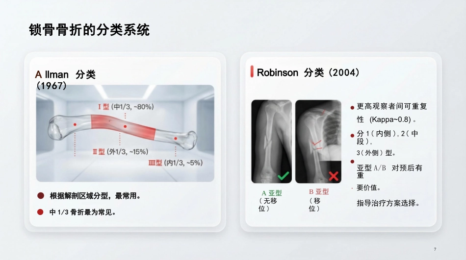 锁骨骨折_第7页