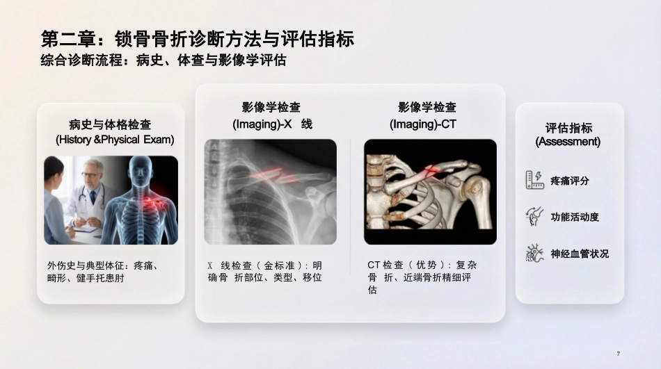 锁骨骨折_第8页