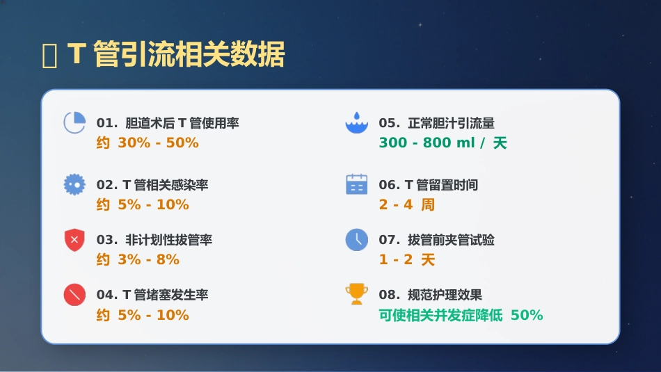 T型引流管临床应用护理规范_第5页