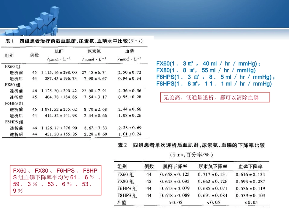 高磷血症的透析治疗相关研究_第10页
