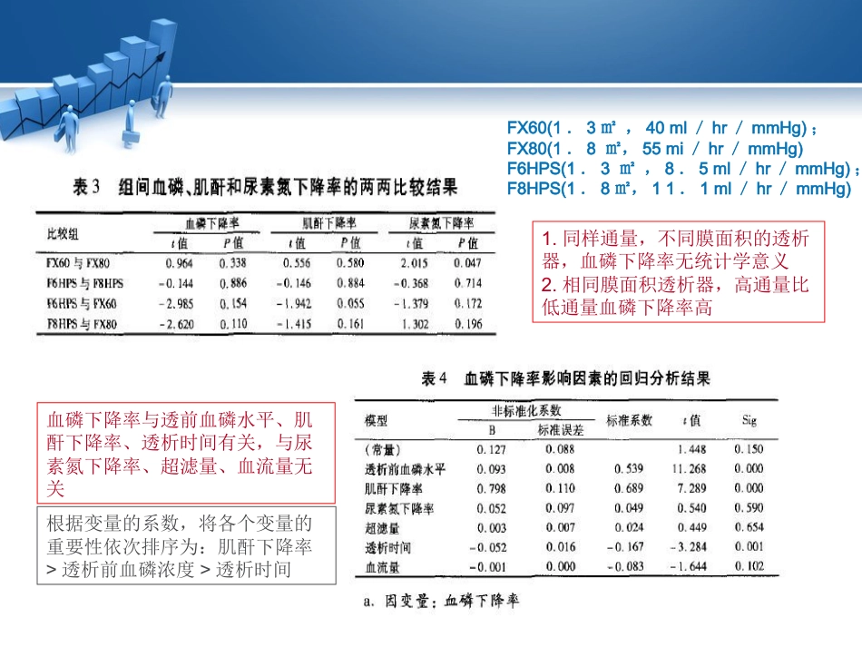高磷血症的透析治疗相关研究_第11页