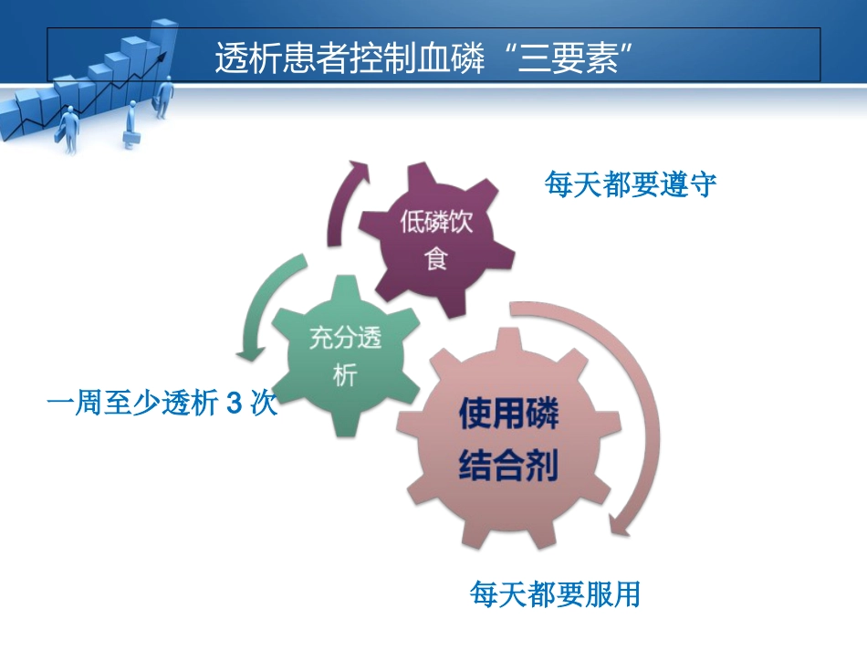 高磷血症的透析治疗相关研究_第6页