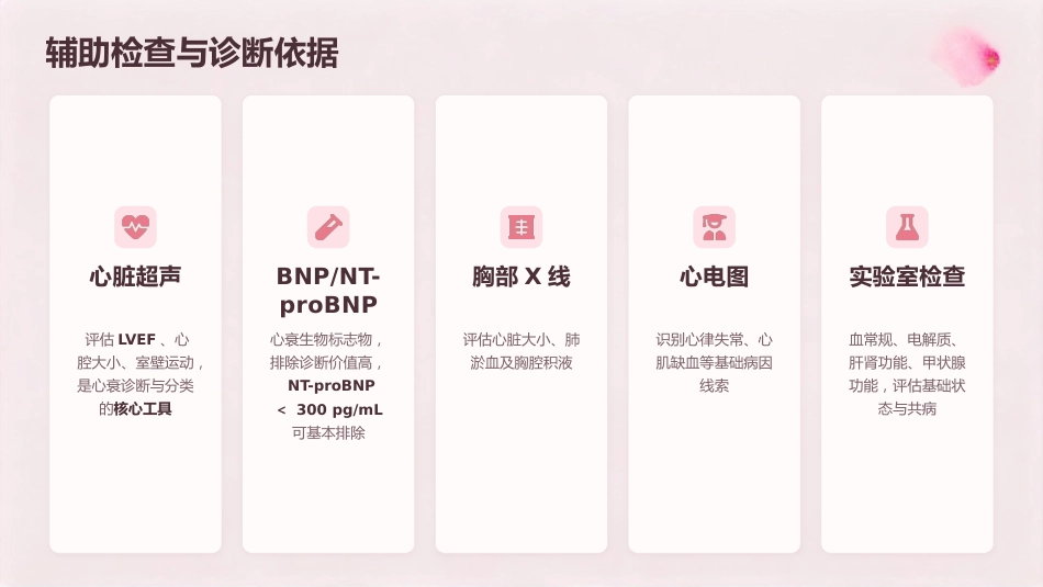 “泵”然心动 护佑生命——慢性心力衰竭全程护理实践_第11页