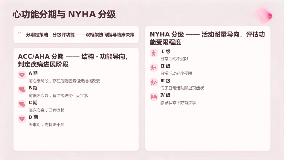 “泵”然心动 护佑生命——慢性心力衰竭全程护理实践_第6页
