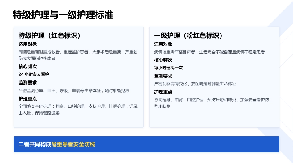 分级护理落实专科护士培训课件_第11页