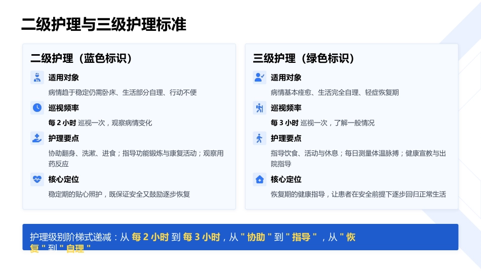 分级护理落实专科护士培训课件_第12页