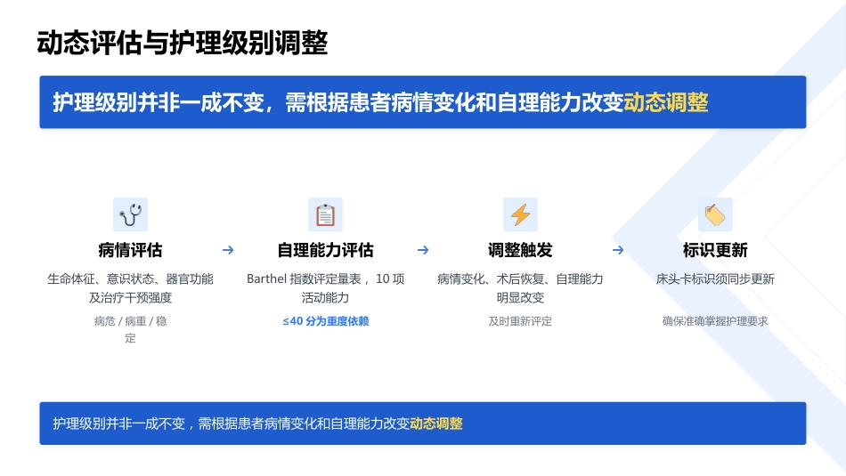 分级护理落实专科护士培训课件_第13页