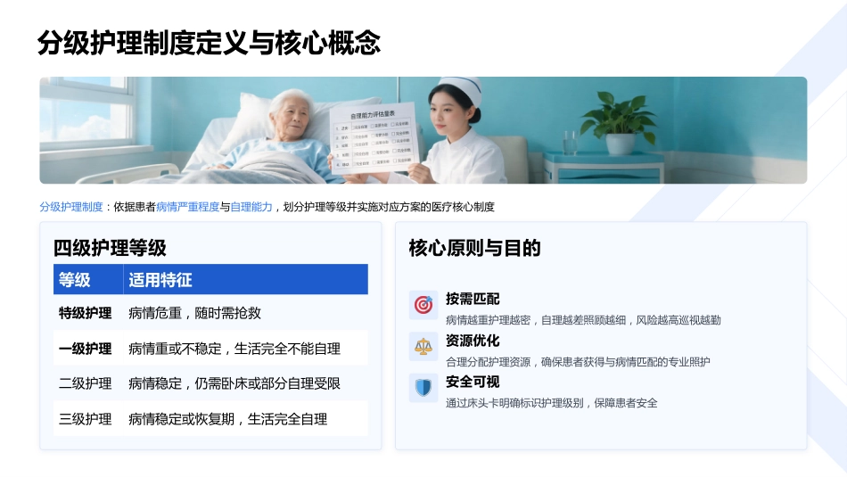 分级护理落实专科护士培训课件_第4页