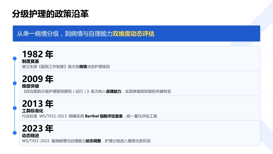 分级护理落实专科护士培训课件_第5页