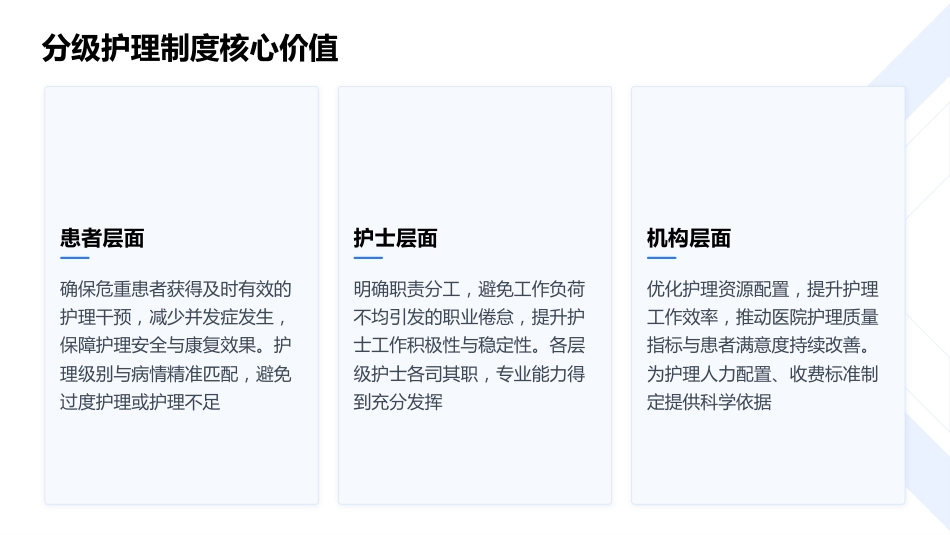 分级护理落实专科护士培训课件_第7页