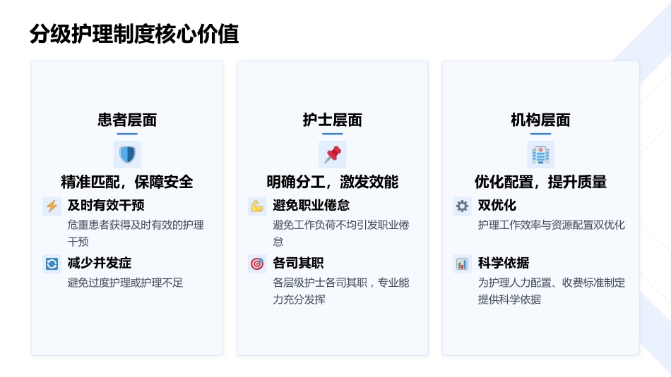 分级护理落实专科护士培训课件_第8页