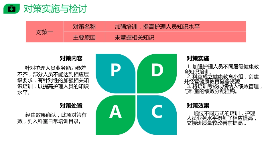 PDCA提高护士交接班质量_第15页