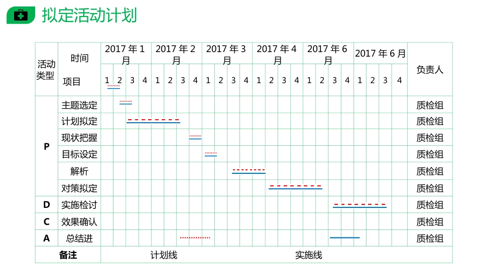PDCA提高护士交接班质量_第6页