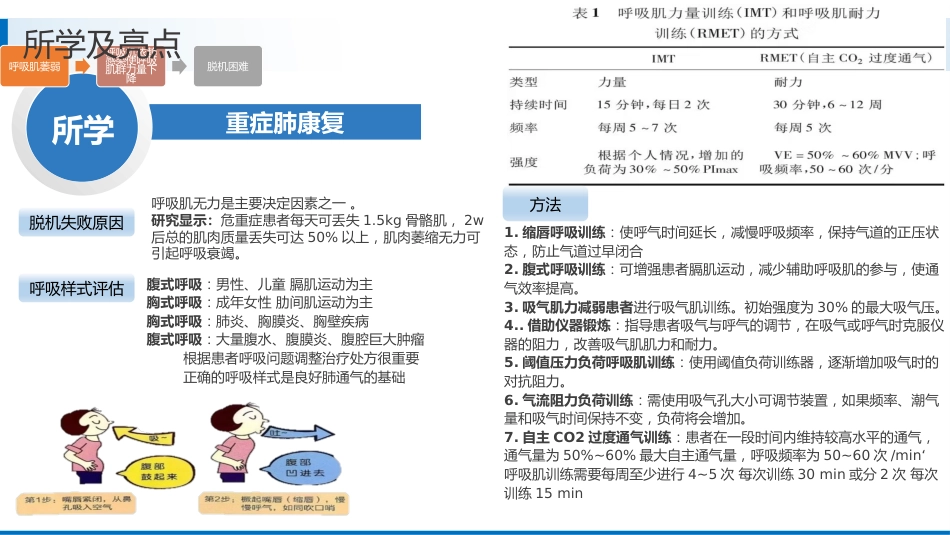 ICU专科护士进修汇报_第14页