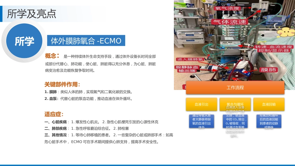 ICU专科护士进修汇报_第15页