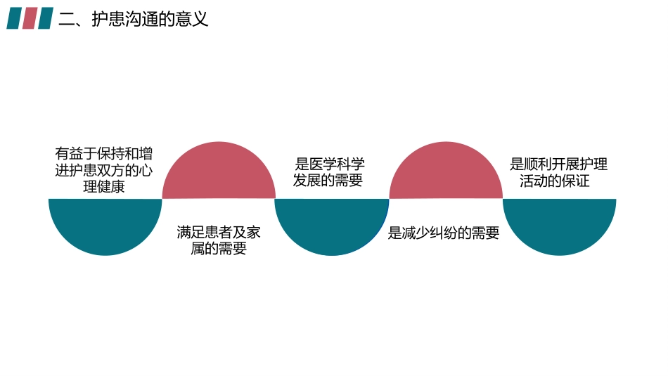 简约护患沟通技巧培训PPT医患沟通培训_第6页