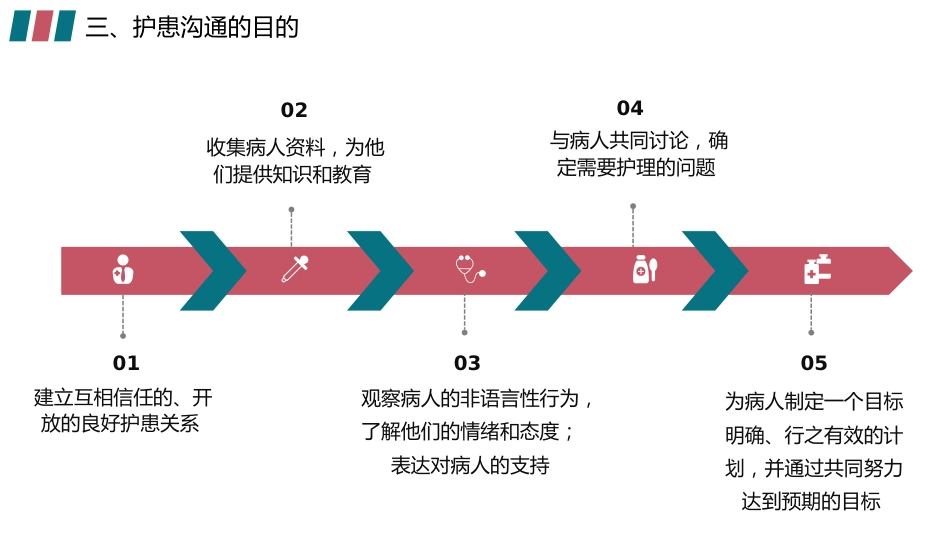 简约护患沟通技巧培训PPT医患沟通培训_第7页