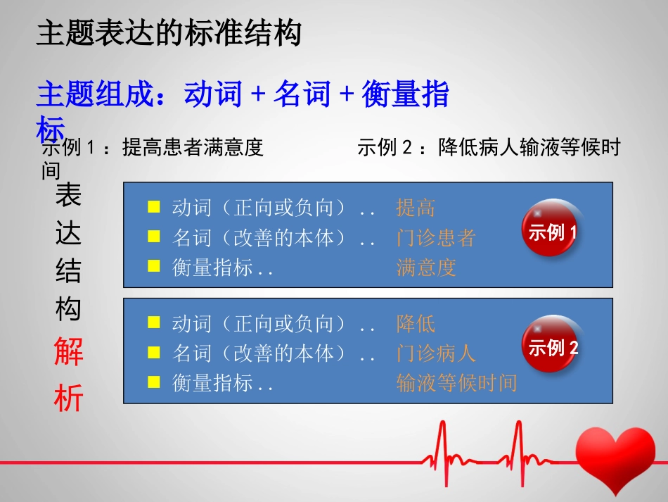 医院骨科护理品管圈_第10页