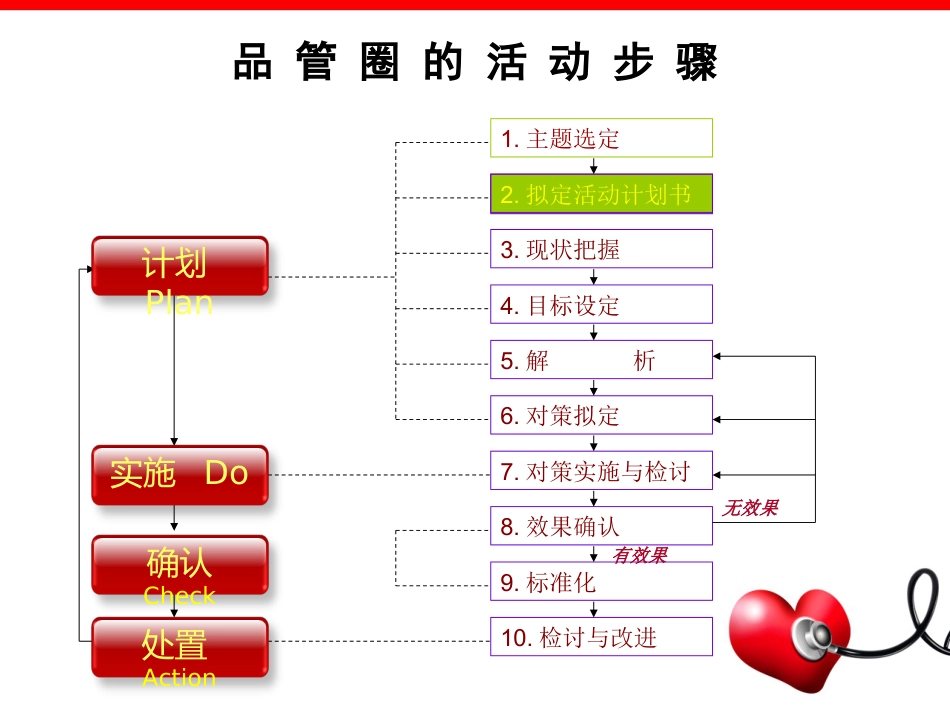 医院骨科护理品管圈_第14页