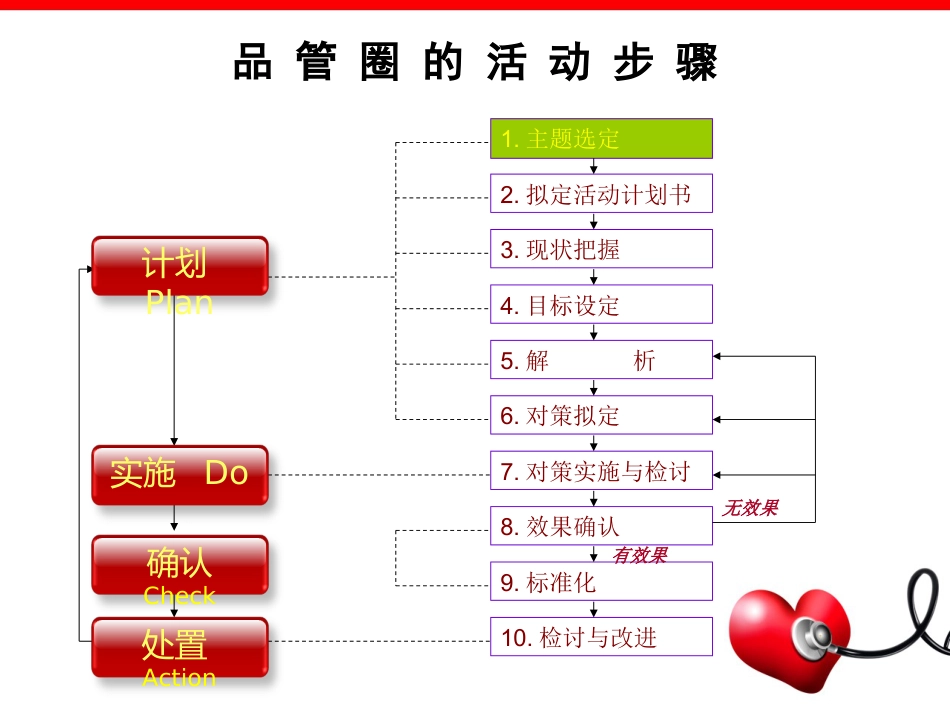 医院骨科护理品管圈_第5页