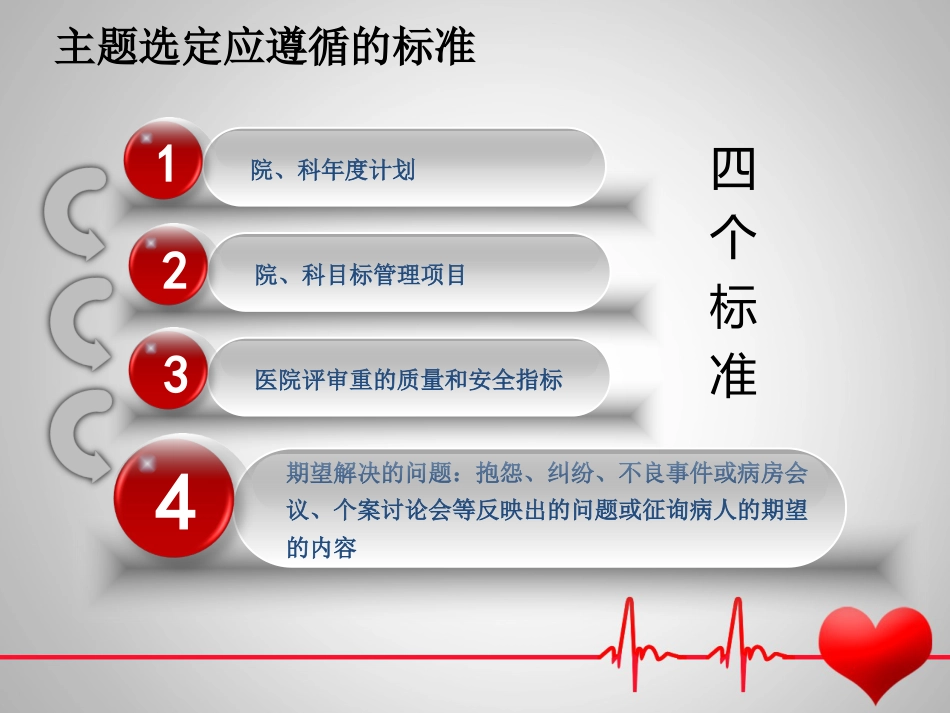 医院骨科护理品管圈_第7页