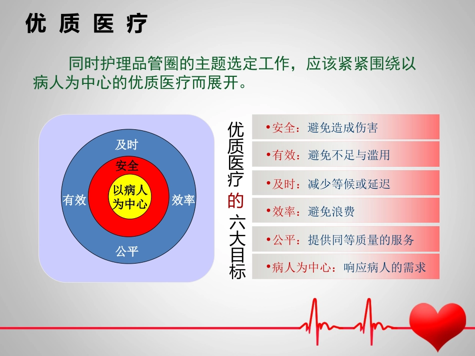 医院骨科护理品管圈_第8页