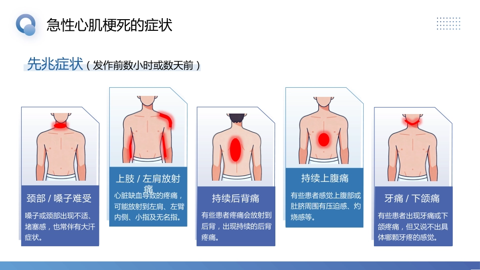 急性心肌梗死预防与护理_第11页